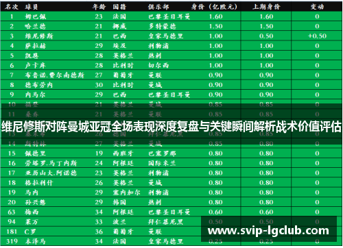 维尼修斯对阵曼城亚冠全场表现深度复盘与关键瞬间解析战术价值评估