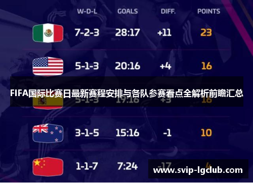 FIFA国际比赛日最新赛程安排与各队参赛看点全解析前瞻汇总