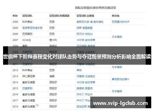 世俱杯下阶段赛程变化对球队走势与夺冠前景预测分析影响全面解读