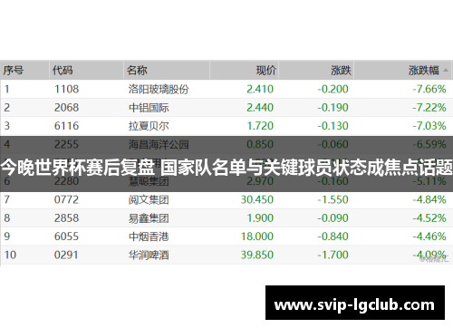 今晚世界杯赛后复盘 国家队名单与关键球员状态成焦点话题