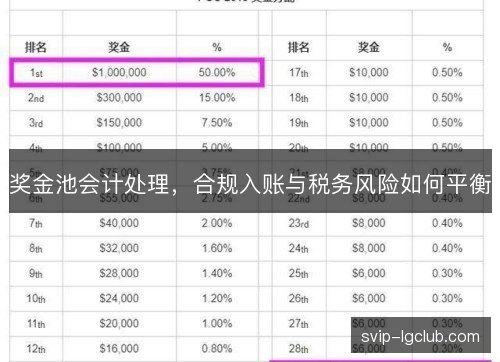 奖金池会计处理,合规入账与税务风险如何平衡 奖金池会计处理,合规入账与税务风险如何平衡